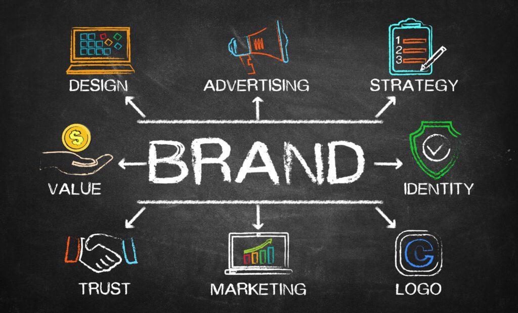 elements of a brand