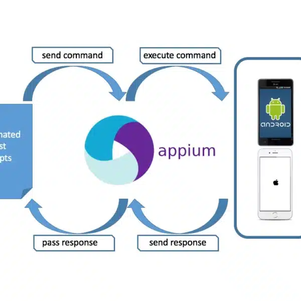 Step-by-Step Guide to Setting Up Appium Tests on Cloud